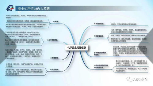 化工企業(yè)安全生產(chǎn)信息管理 構(gòu)建高效信息咨詢(xún)服務(wù)框架
