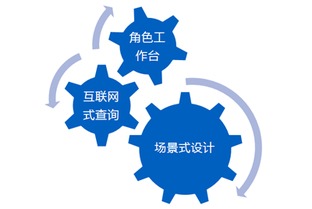 上海金蝶銷(xiāo)售電話(huà)與EAS大型集團(tuán)企業(yè)管理系統(tǒng)信息咨詢(xún)服務(wù)指南