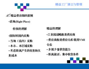精益工廠(chǎng)的建立與管理 PPT信息咨詢(xún)服務(wù)深度解析