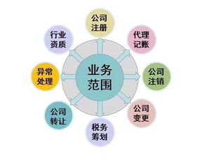 上海企業(yè)更換代理記賬公司 流程解析與注意事項